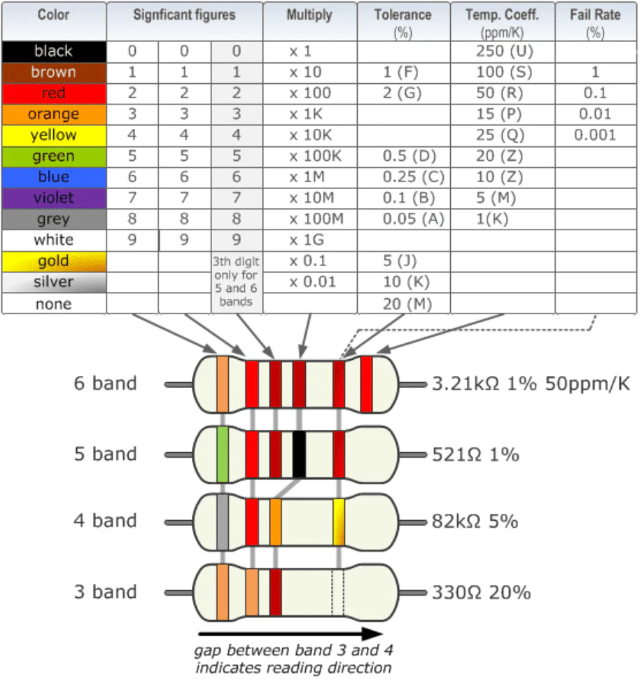 100 Ohm Resistor - (Pack of 10) - Image 3