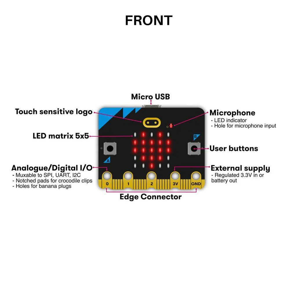 BBC Micro:Bit V2.2 - Image 7