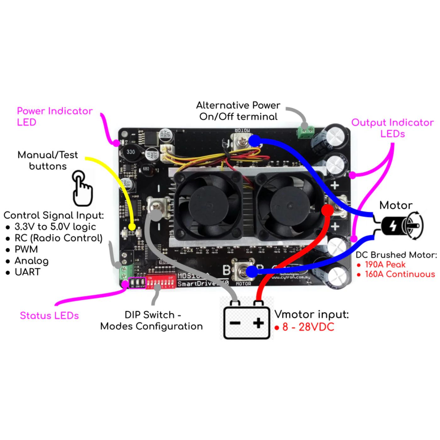 Cytron MDS160A 160Amp 8V–28V DC Motor Driver - Image 4