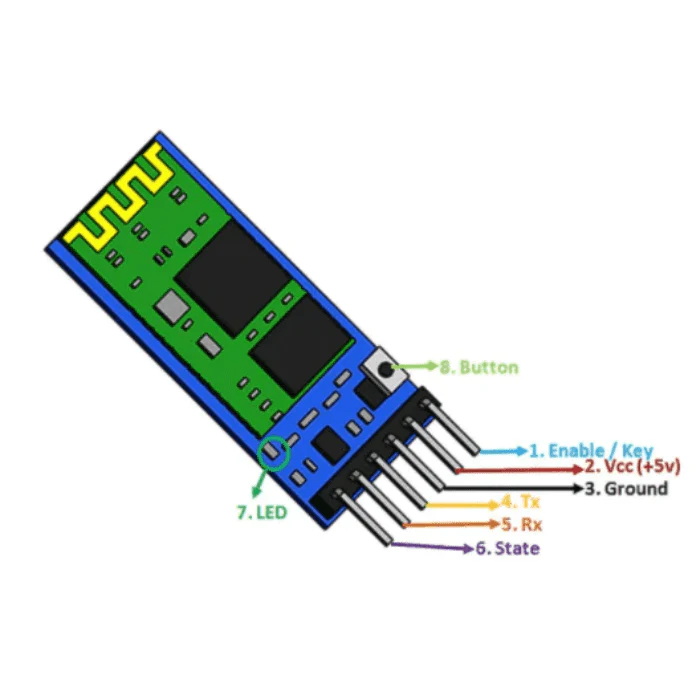 HC-05 Bluetooth Module ( Pack of 25) - Image 4