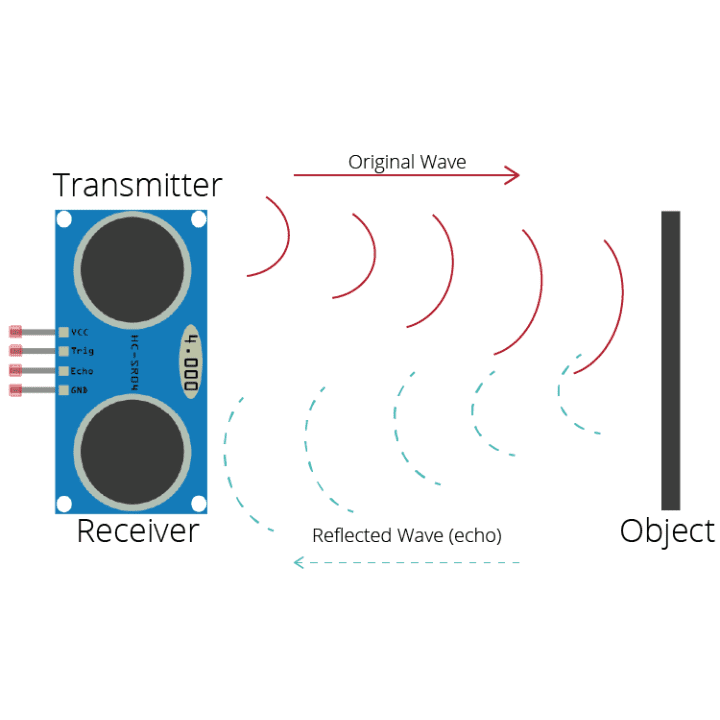 HC-SR04 Ultrasonic Distance Sensor Module (Pack of 20) - Image 4