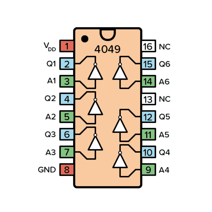 CD4049 - Hex Inverting Buffer/Converter IC - Image 2