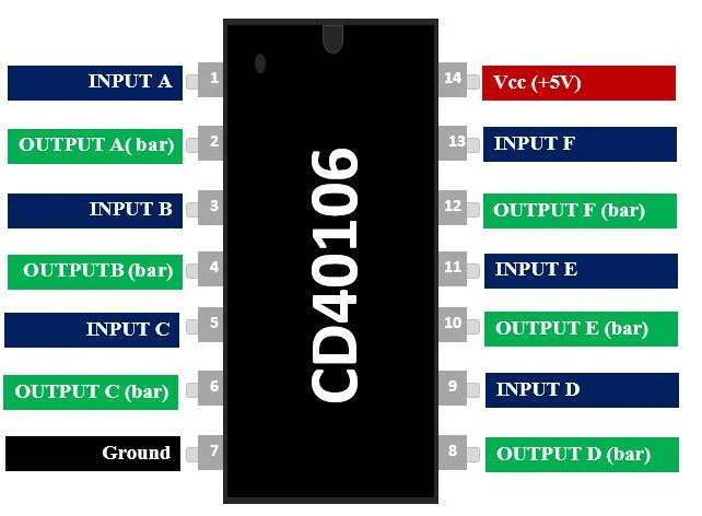 CD40106 - Hex Schmitt Trigger Inverter IC - Image 2