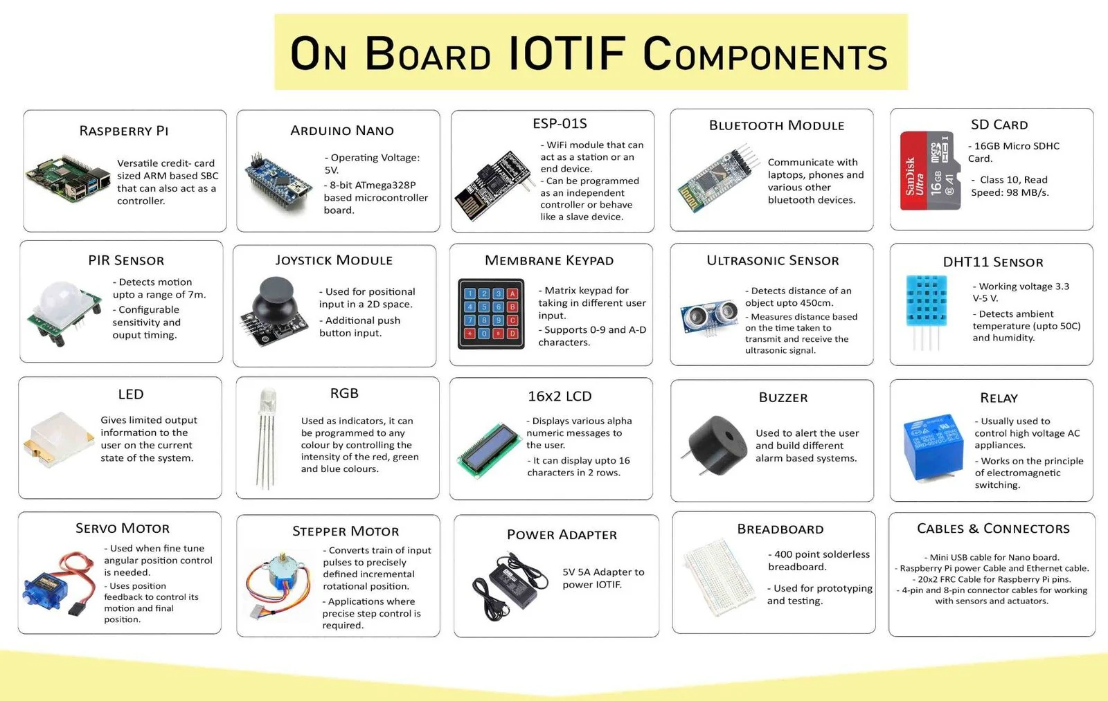 IOTIF - IOT Trainer Kit with Raspberry Pi 5 4GB - Image 3