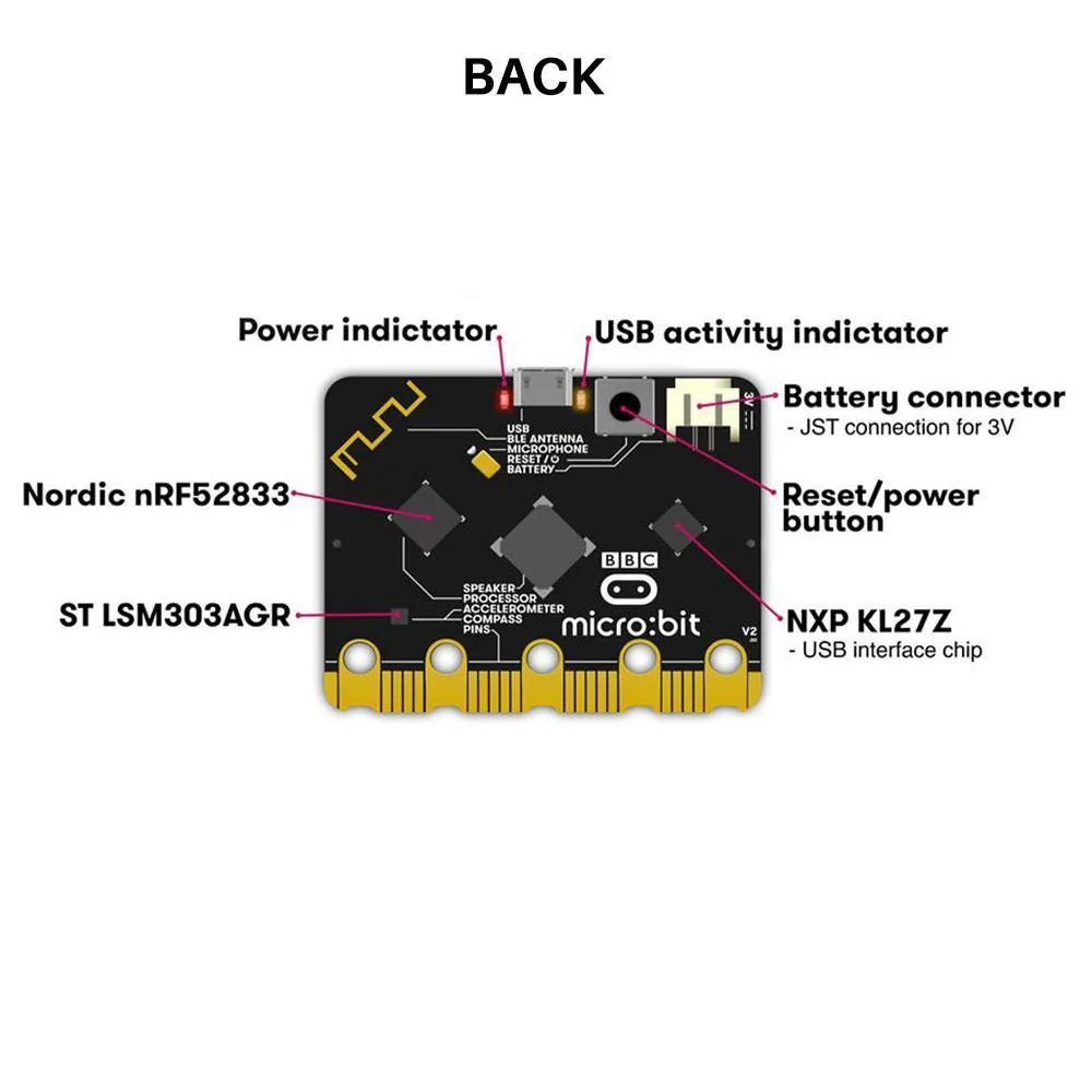 Micro:Bit BBC SBC - Image 6