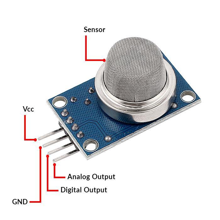 MQ-8 Gas Sensor Module For Hydrogen Gas Detector Module - Image 3