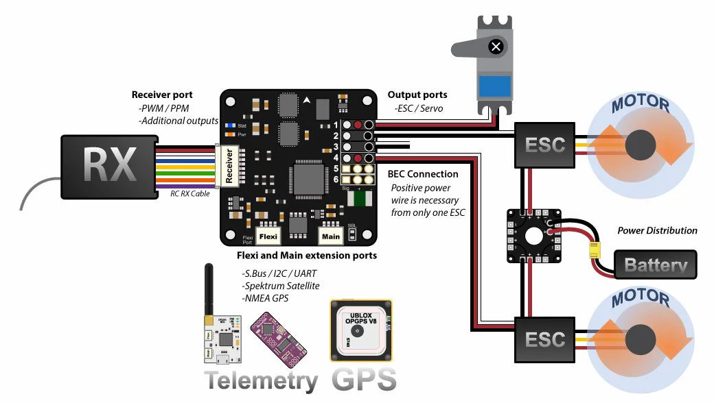 Openpilot CC3D Flight Controller - Image 4