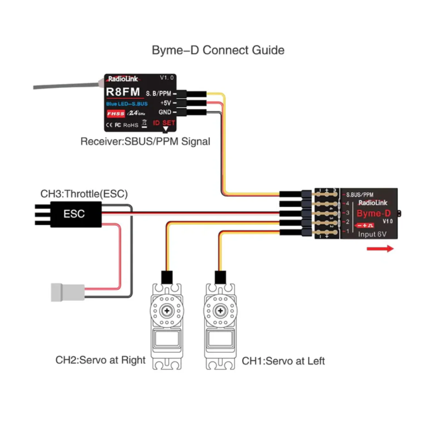 Radiolink Byme-D 3CH Flight Controller with Gyroscope and Acceleration Sensor - Image 3