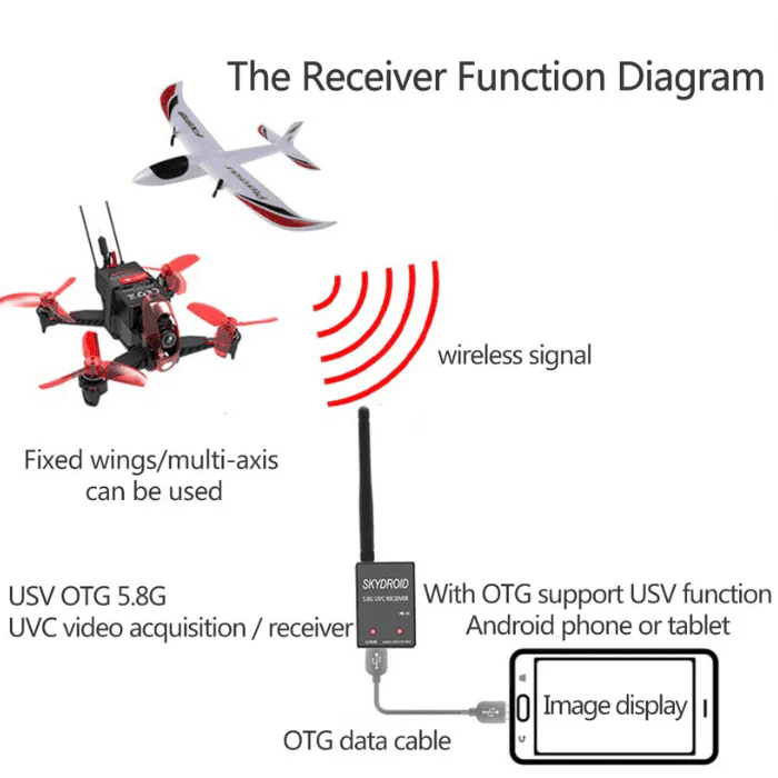 SKYDROID FPV Receiver 5.8G OTG 150CH Video Downlink Receiver Double Antenna - Image 5