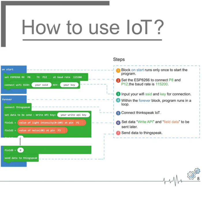 Smart Science IoT Kit compatible with Micro:Bit by Elecfreaks - Image 4