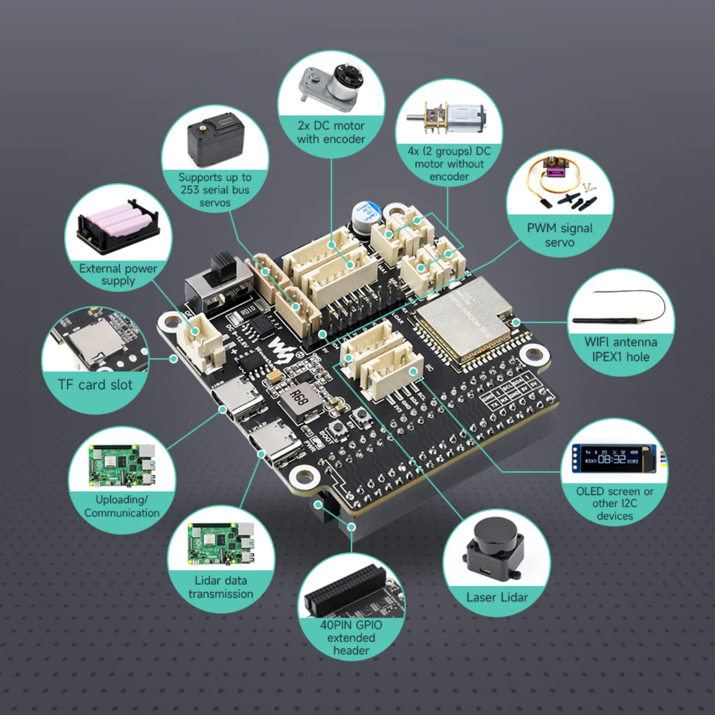 Waveshare ESP32-Based General Driver board for Robots supports Wi-Fi & Bluetooth - Image 7